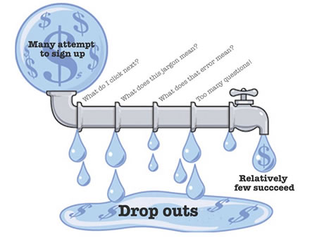 Bad usability is like a leaky pipe (small)
