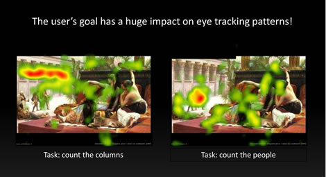 What you need to know about eye tracking